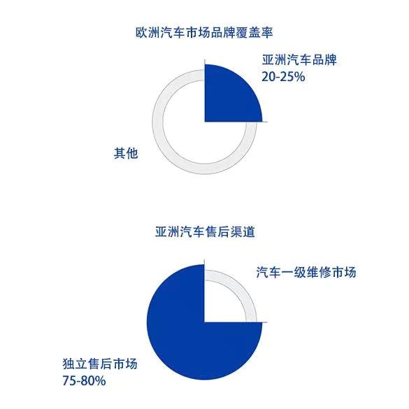 365速发国际(中国)官方网站